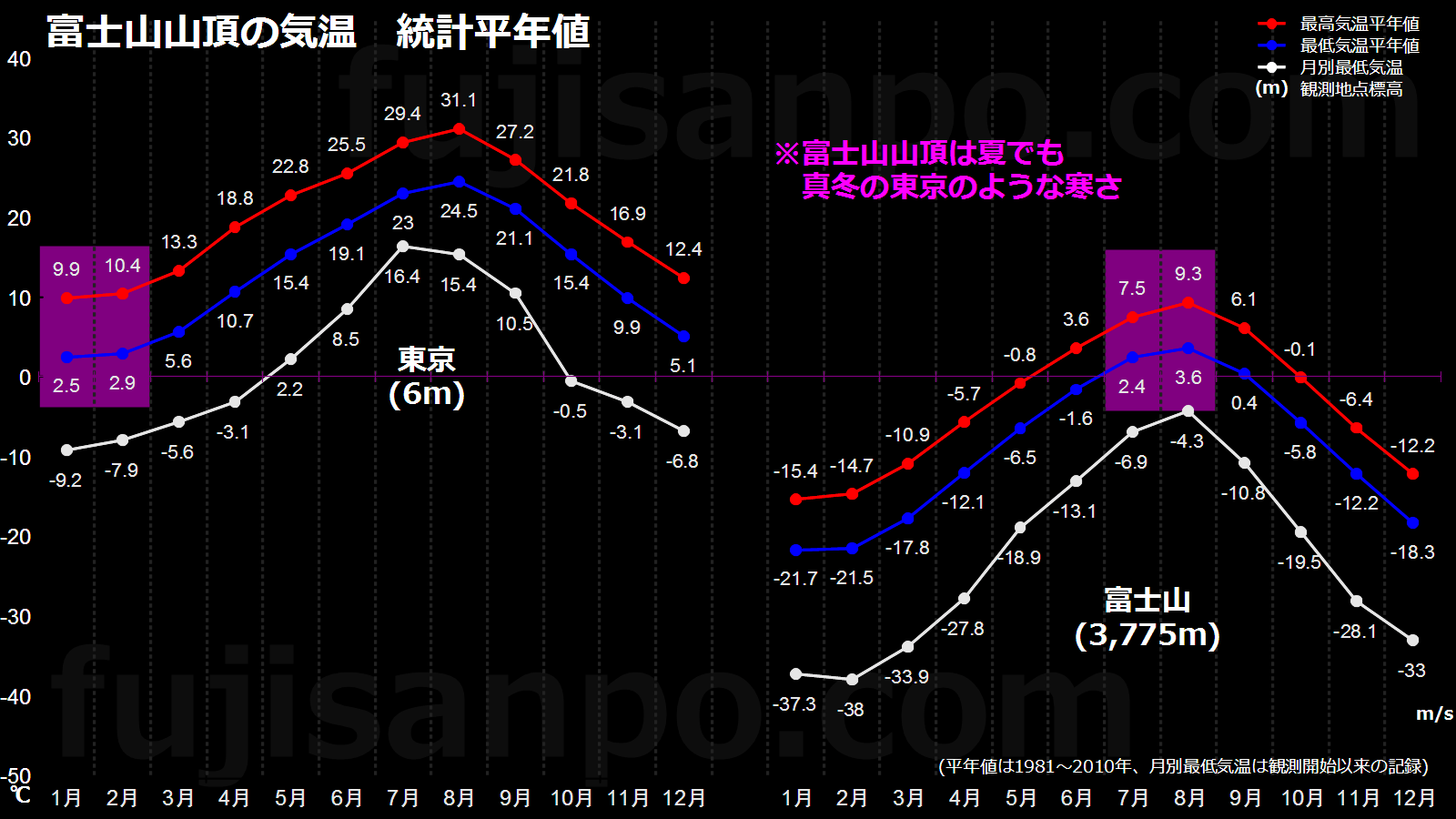 の 富士 天気 市