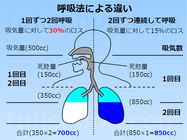 息 が 深く 吸え ない